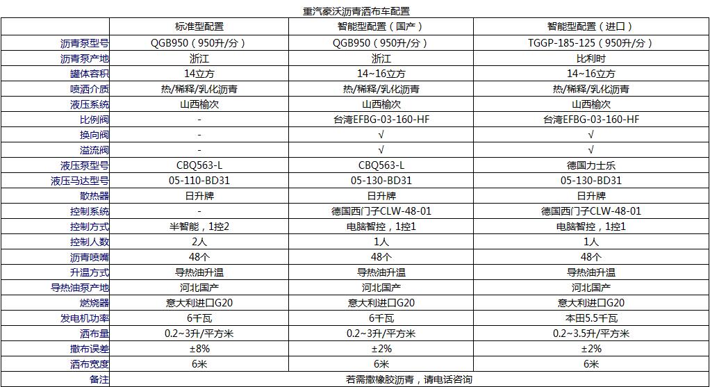 重汽16噸瀝青灑布車