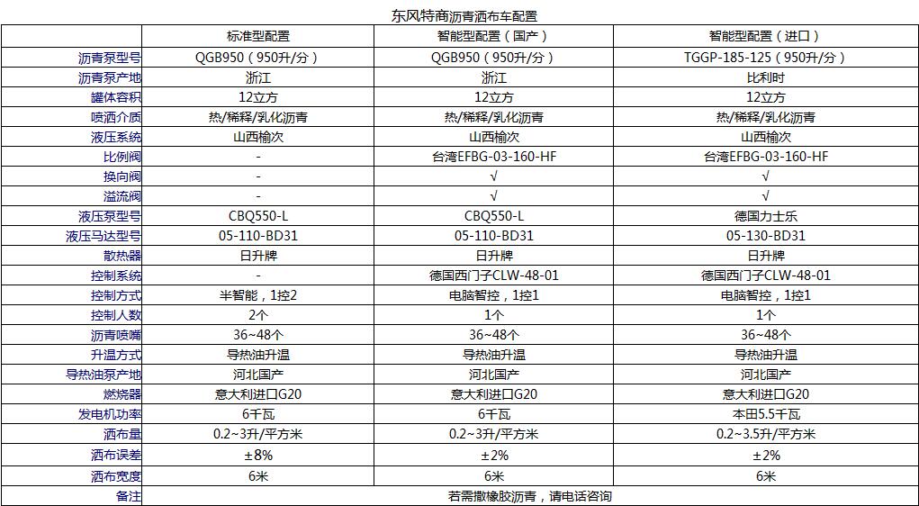 東風(fēng)12方瀝青灑布車