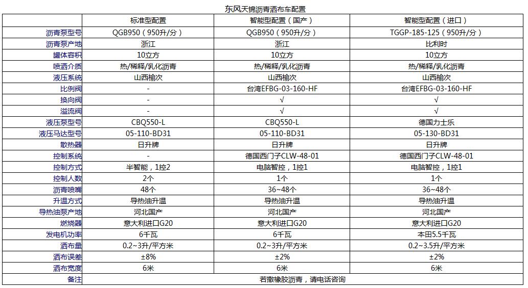  東風(fēng)天錦10方瀝青灑布車