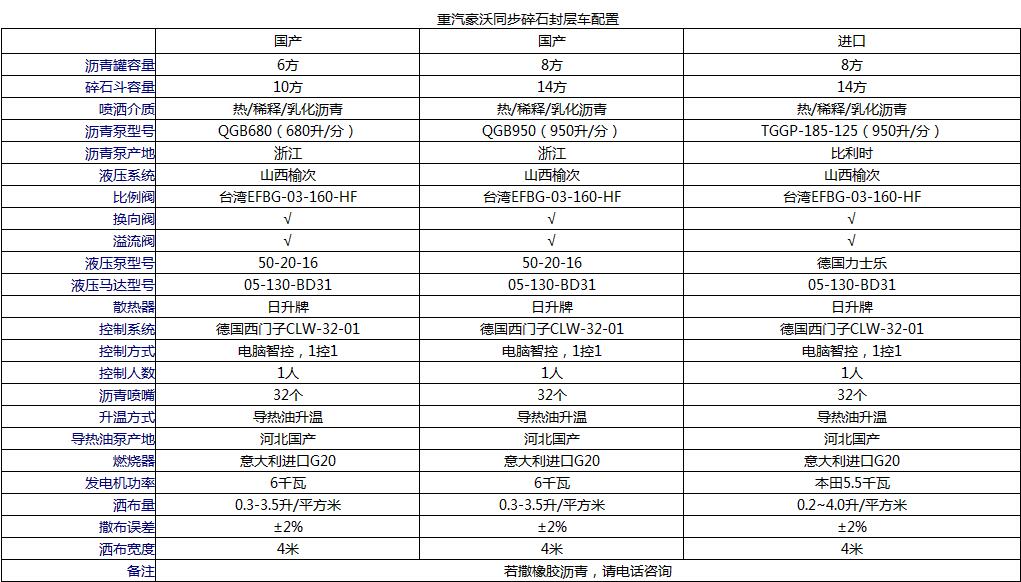 陜汽16方同步碎石封層車