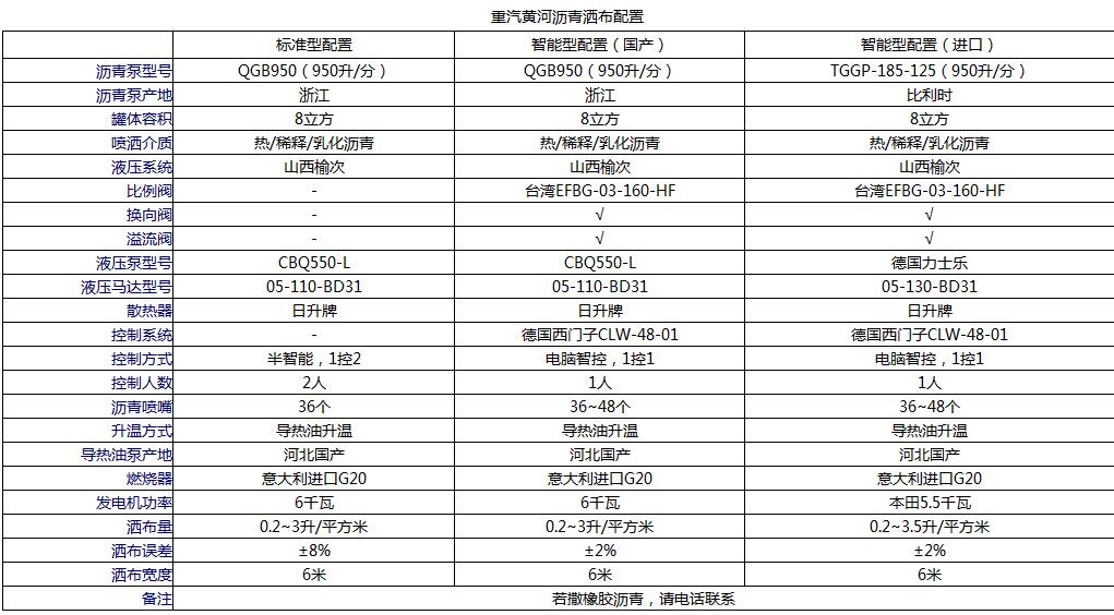 重汽8方瀝青灑布車