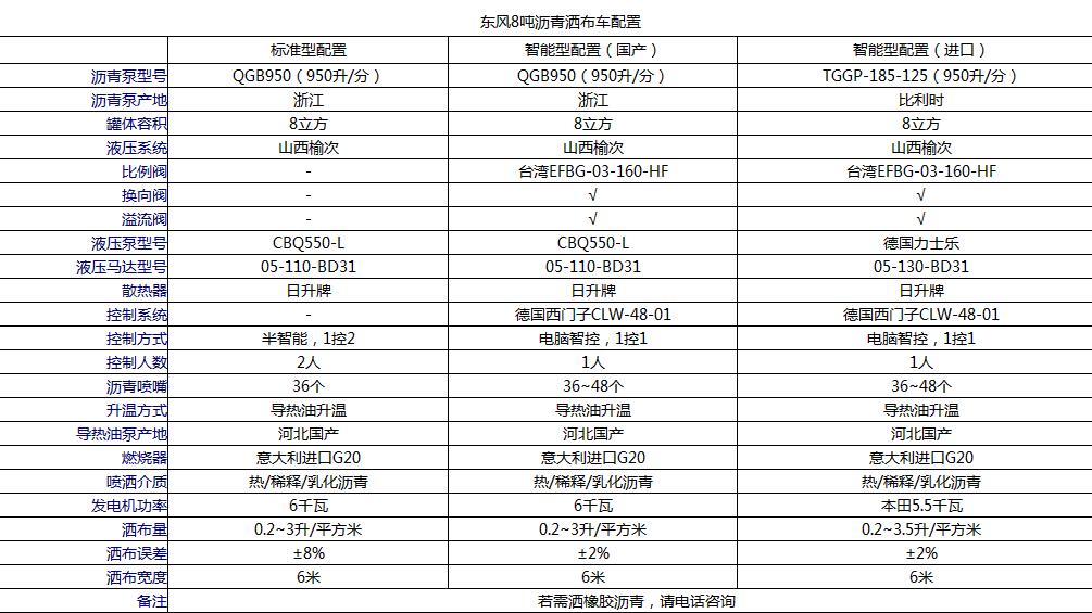 東風(fēng)8噸型瀝青灑布車