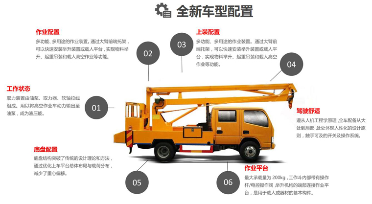 東風(fēng)D9高空作業(yè)車(chē)